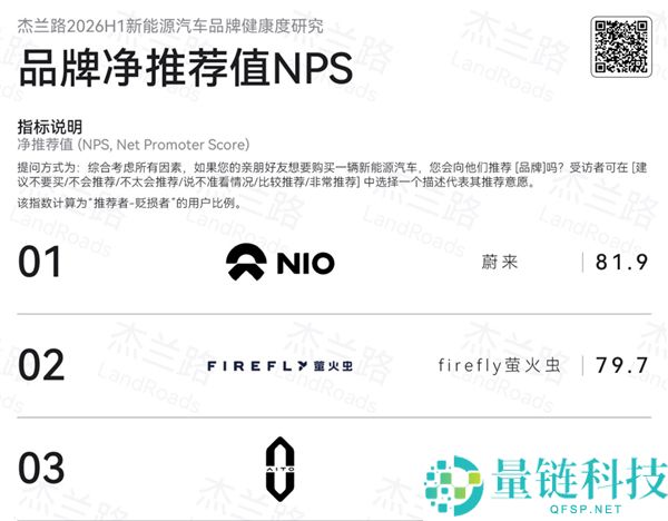 6月销量均价超越奢华三强,李斌称BBA下一个竞争者为蔚来