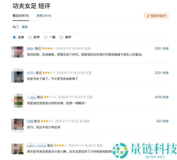 周星驰《功夫女足》豆瓣评分6.6:票房飙升与口碑两极分化分析