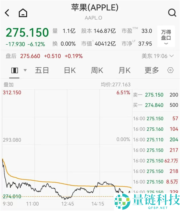 旧手机回收前请考虑,新机价格上涨影响回收价值