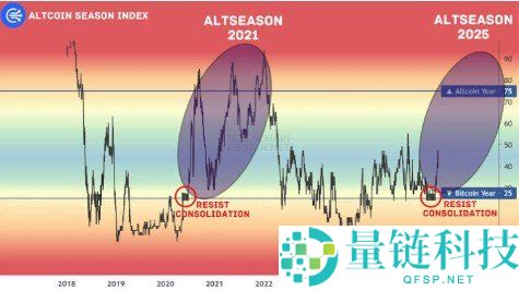 2026年终极指南:什么是山寨币季节?