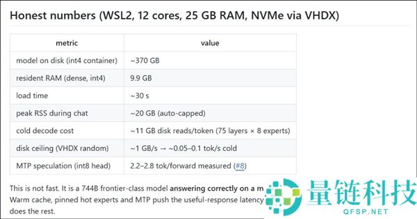 用2400行C代码实现25GB内存运行7440亿参数GLM-5.2,速度令人惊叹