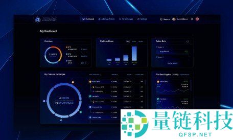 比特币DCA交易机器人案例分析:五个月内实现200% ROI的真实经验分享