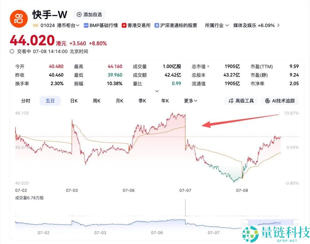 腾讯减持快手的原因揭秘