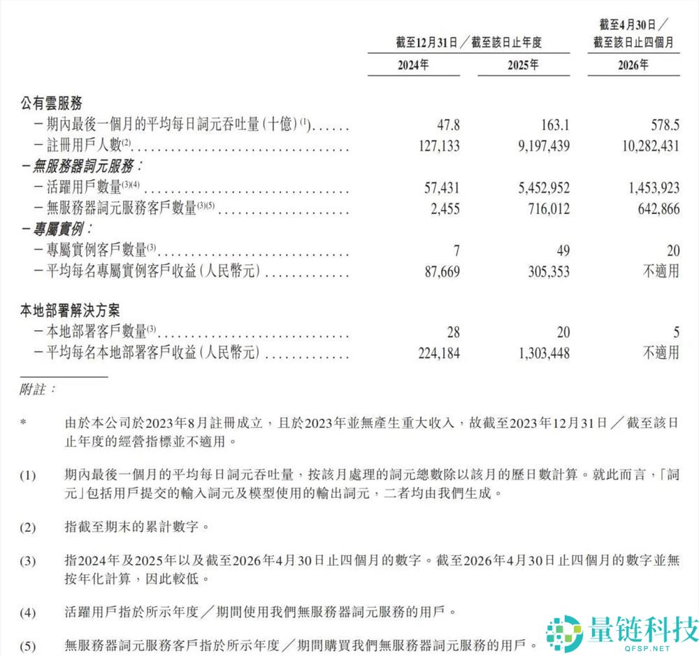揭秘硅基活动:独立“卖铲人”的成功生活方式