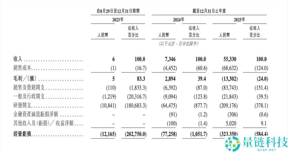 揭秘硅基活动:独立“卖铲人”的成功生活方式