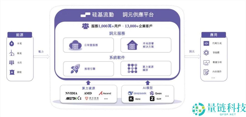 揭秘硅基活动:独立“卖铲人”的成功生活方式