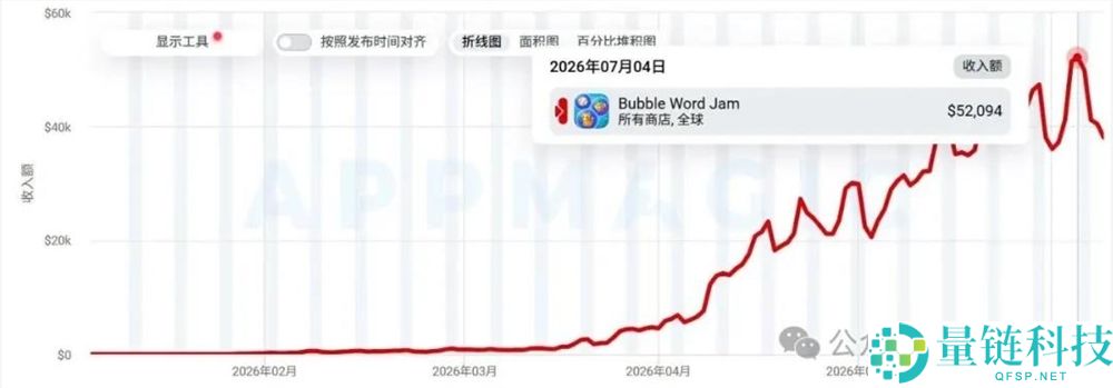 “单词合成技术崛起:国内厂商如何在近千万月流水新品效应下敏捷跟进”