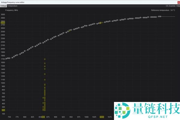 微星小飞机热图上线:揭秘降压超频与GPU Boost的真相