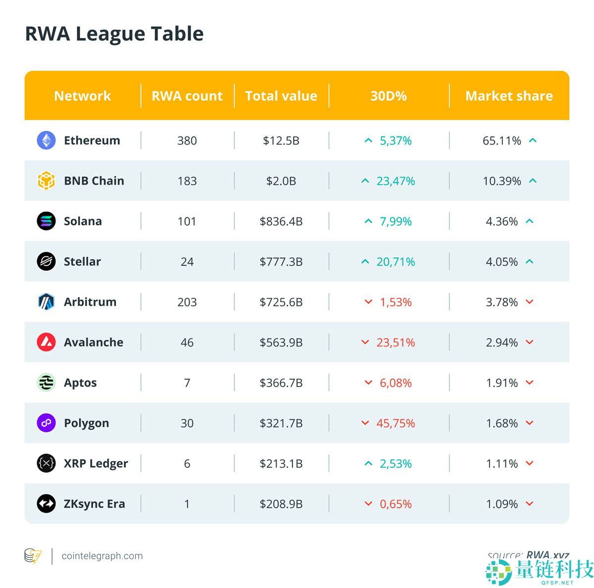 摩根大通链上基金上线:为何这是以太坊 (ETH) 的重大信号?