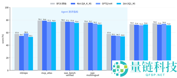 腾讯发布混元Hy3极致量化版本:单卡运行、总参数295B的强大性能