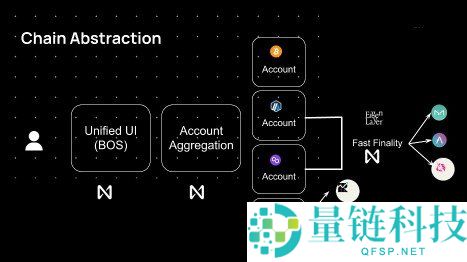 ERC-7683简介:如何革新跨链交易的未来?