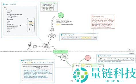 EIP-7702 解析:了解 EIP-7702 诈骗的运作方式