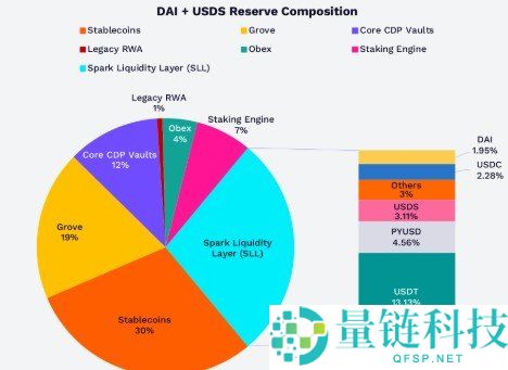 协议金库解析:深入了解DAO财务管理