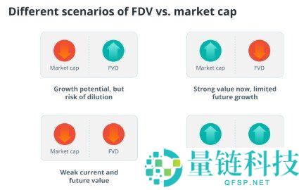 代币浮动供应量与总供应量解析:交易者必知的估值密码与稀释陷阱