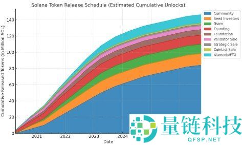 代币浮动供应量与总供应量解析:交易者必知的估值密码与稀释陷阱