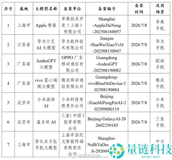 阿里宣布与苹果AI合作:千问功能可直接在苹果手机上使用,无需切换应用