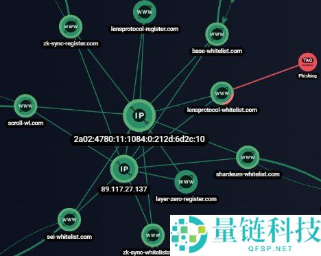 钱包吸血鬼(Wallet Drainers)是什么?全面解析授权钓鱼攻击技巧