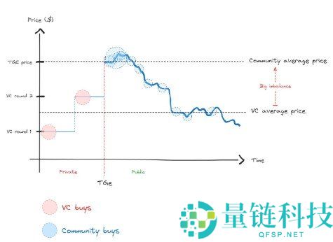 FDV与市值分析:怎样判断加密代币的真实价值?