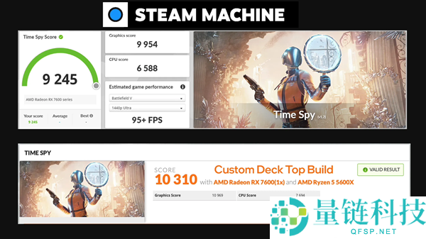 Steam Machine装Windows后性能提升22%:帧率与SteamOS持平分析