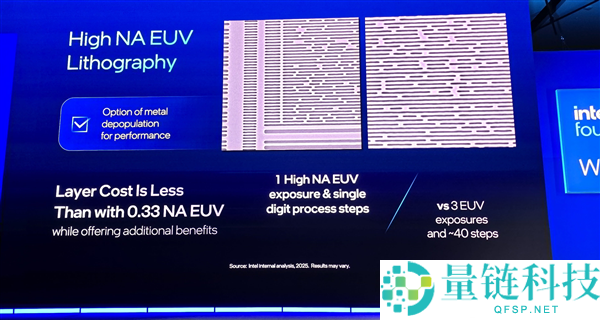 Intel 18A首发High NA EUV工艺分析:技术领先台积电4年意义深远
