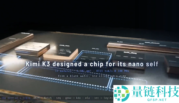 国产大模子Kimi K3自立设计AI芯片：45nm工艺与100MHz频率解析