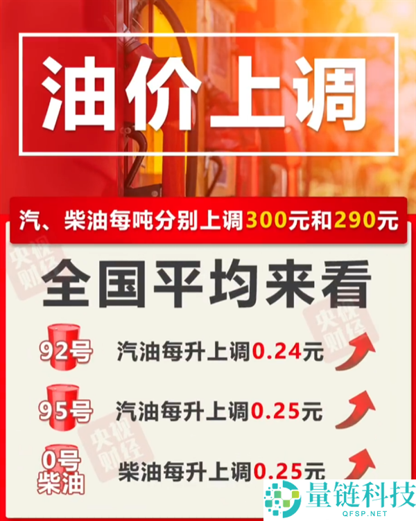 年内第九次油价上涨:今晚加满一箱油将多花12元