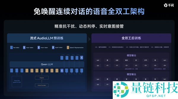 千问推出首款AI耳夹式耳机,与Bose合作支持同声传译功能