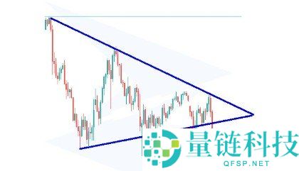 三角形图表形态详解及实例分析