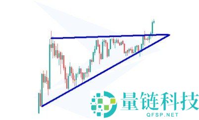 三角形图表形态详解及实例分析