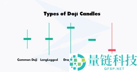 十字星蜡烛形态解析:常见类型及示例分享