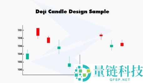 十字星蜡烛形态解析:常见类型及示例分享