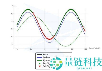 一目均衡图详解及其云端展示形式解析