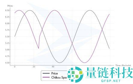 一目均衡图详解及其云端展示形式解析