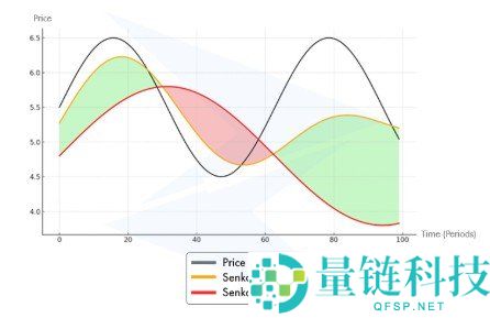 一目均衡图详解及其云端展示形式解析
