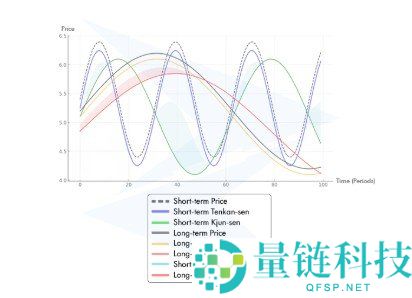 一目均衡图详解及其云端展示形式解析
