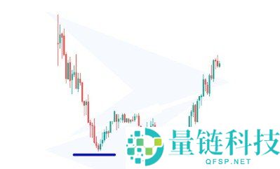 双顶与双底形态解析:定义及实例详解