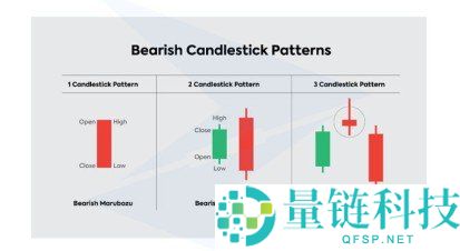 烛台形态解析:定义与解读方法详解