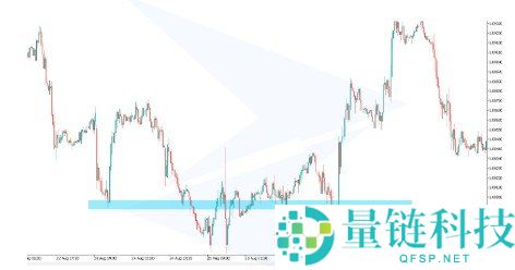 牛市陷阱是什么?深入解析牛市陷阱与熊市陷阱的区别