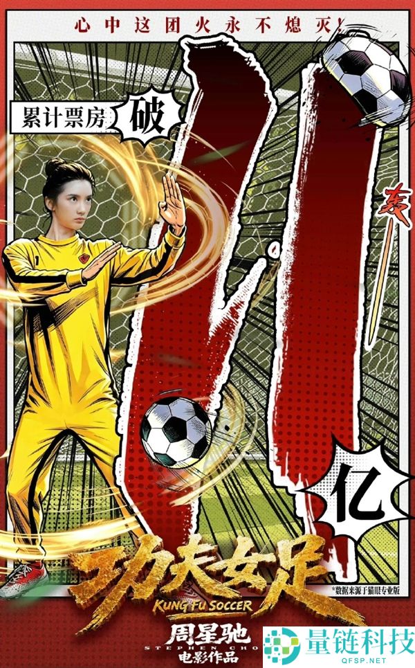 《功夫女足》票房超11亿,周星驰电影2026年度票房榜前5,口碑分化引发热议