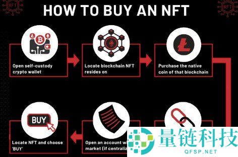 2026年最佳NFT市场平台推荐