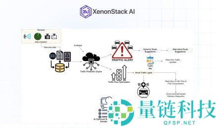 Fetch.ai(FET币)全面解析:历史背景、实际用途及未来发展趋势指南
