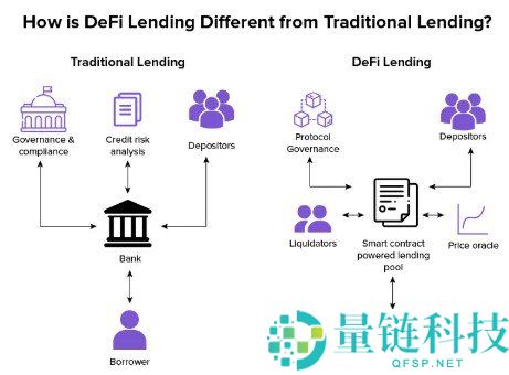 如何通过借出加密货币在DeFi中获得被动收入?