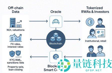 代币化证券中的过户代理解析:证券代币化后的变化揭秘