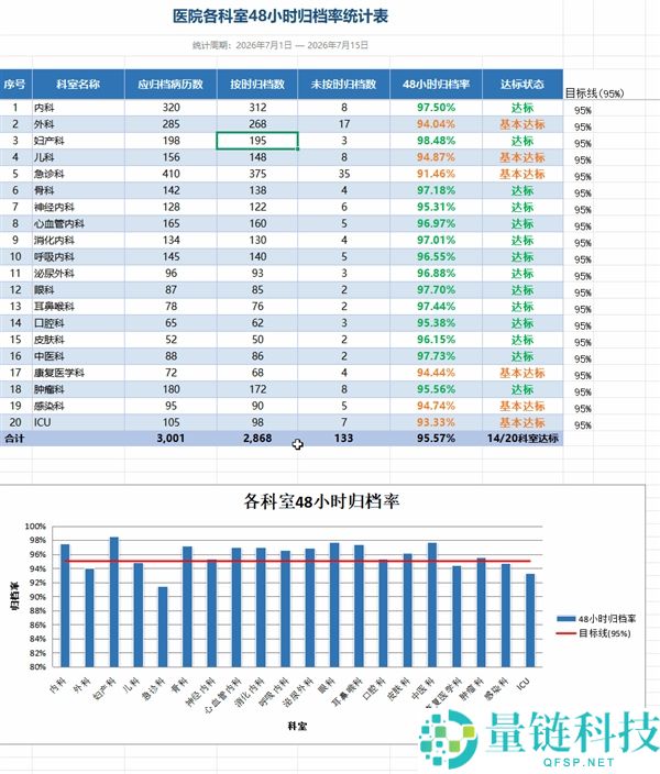 打工人终于迎来了自己的天选AI助手