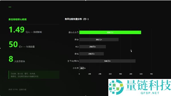 打工人终于迎来了自己的天选AI助手