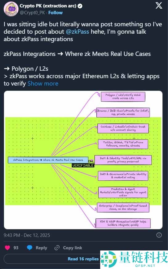 zkPass 是什么?ZKP 代币经济模型、供应量与运作机制全解析