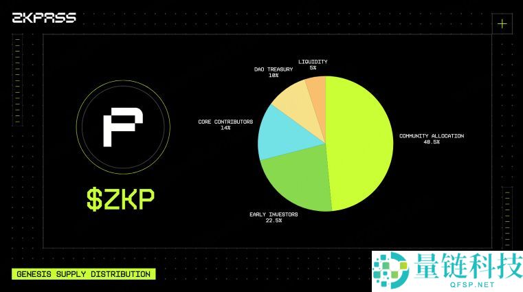 zkPass 是什么?ZKP 代币经济模型、供应量与运作机制全解析