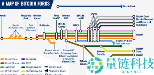 比特币分叉币种介绍：常见类型及特点分析