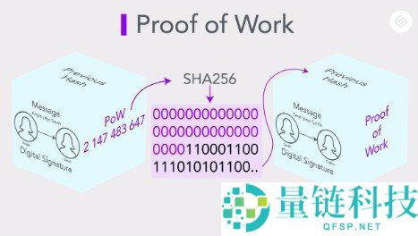 比特币白皮书:去中心化电子现金与区块链时代的基础指南