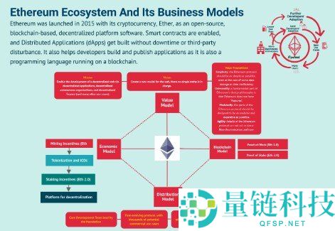 比特币与以太坊全面对比:区块链双雄的优劣分析